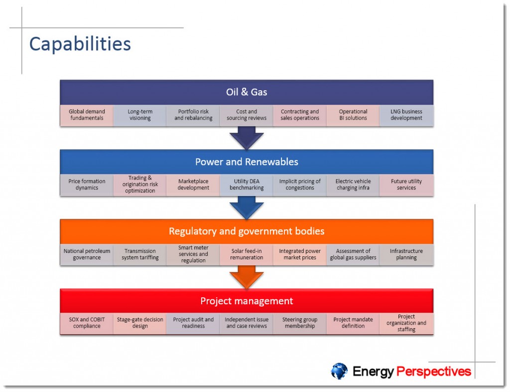 EP capabilities