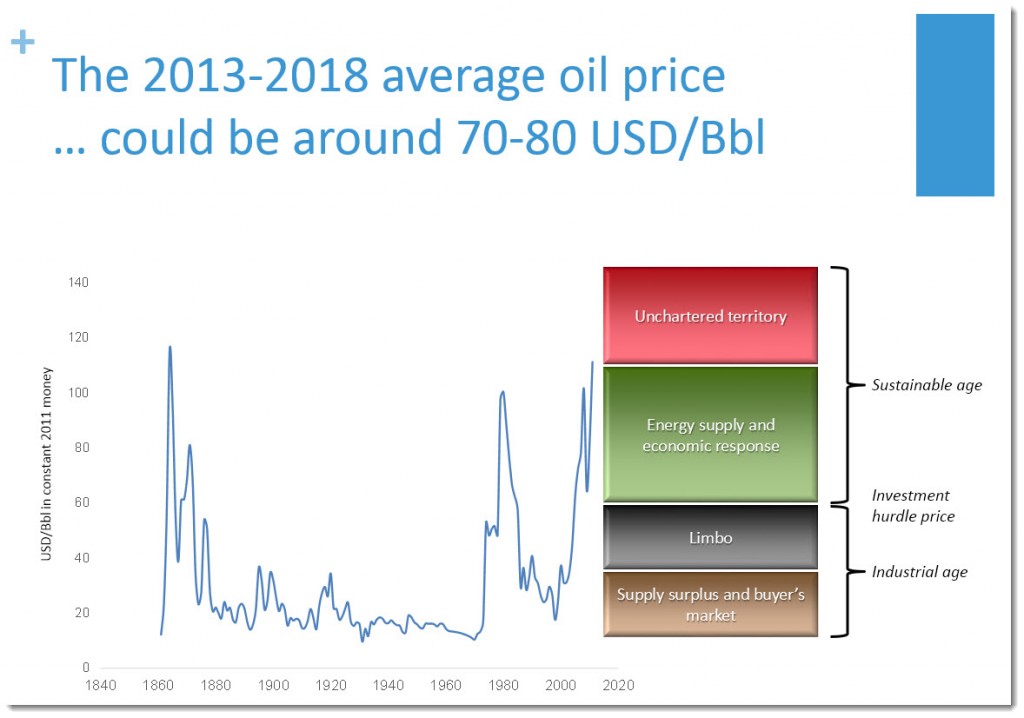 EPOilPrice