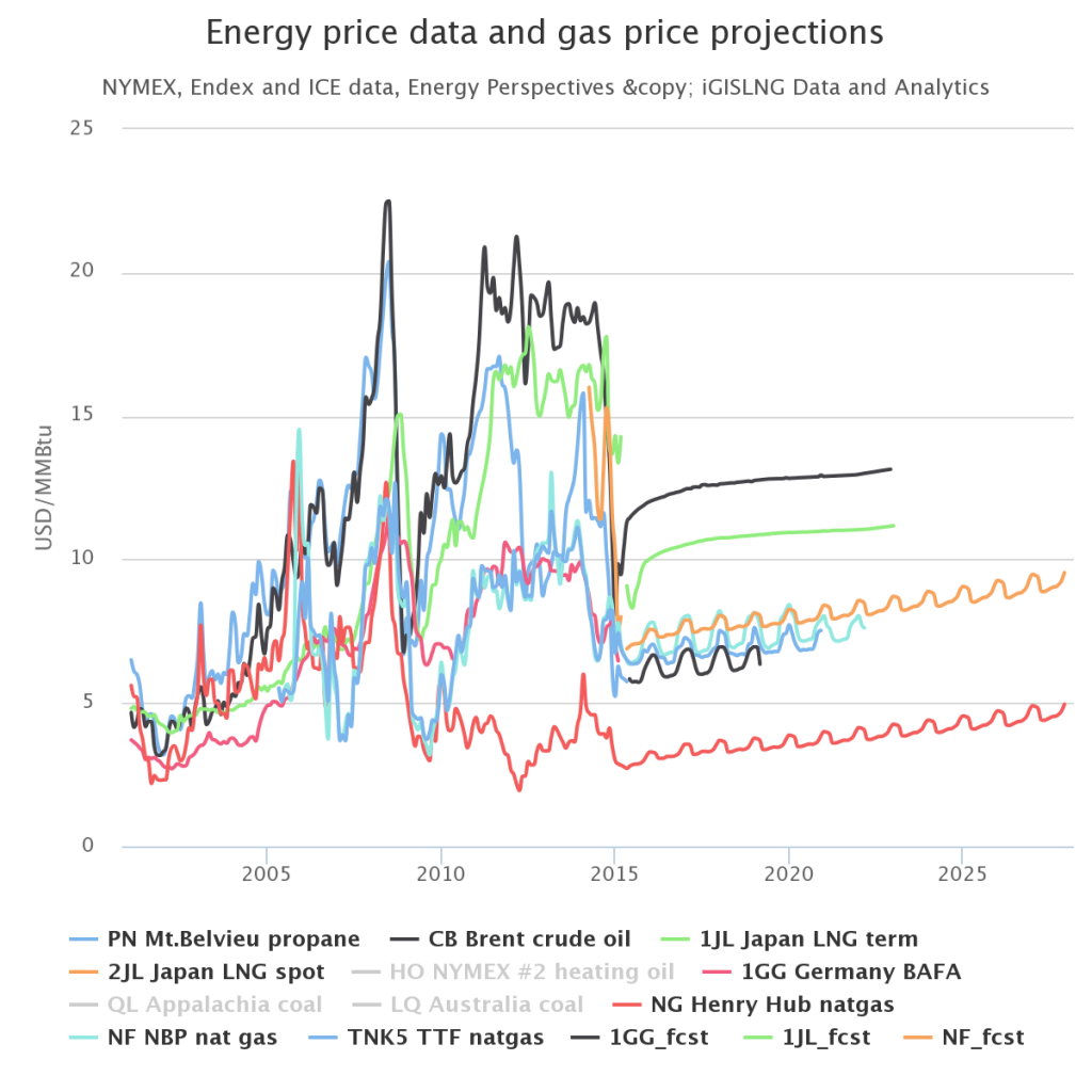 EnPrices20150505