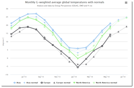 TempChart