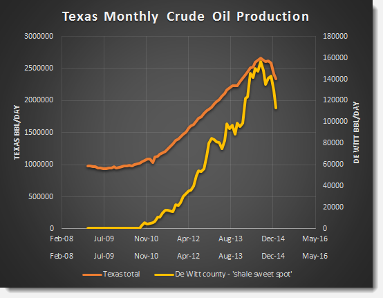 TexasOilFeb2015a