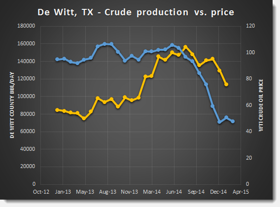 TexasOilFeb2015b