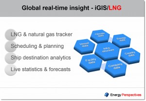 iGIS/LNG solution overview